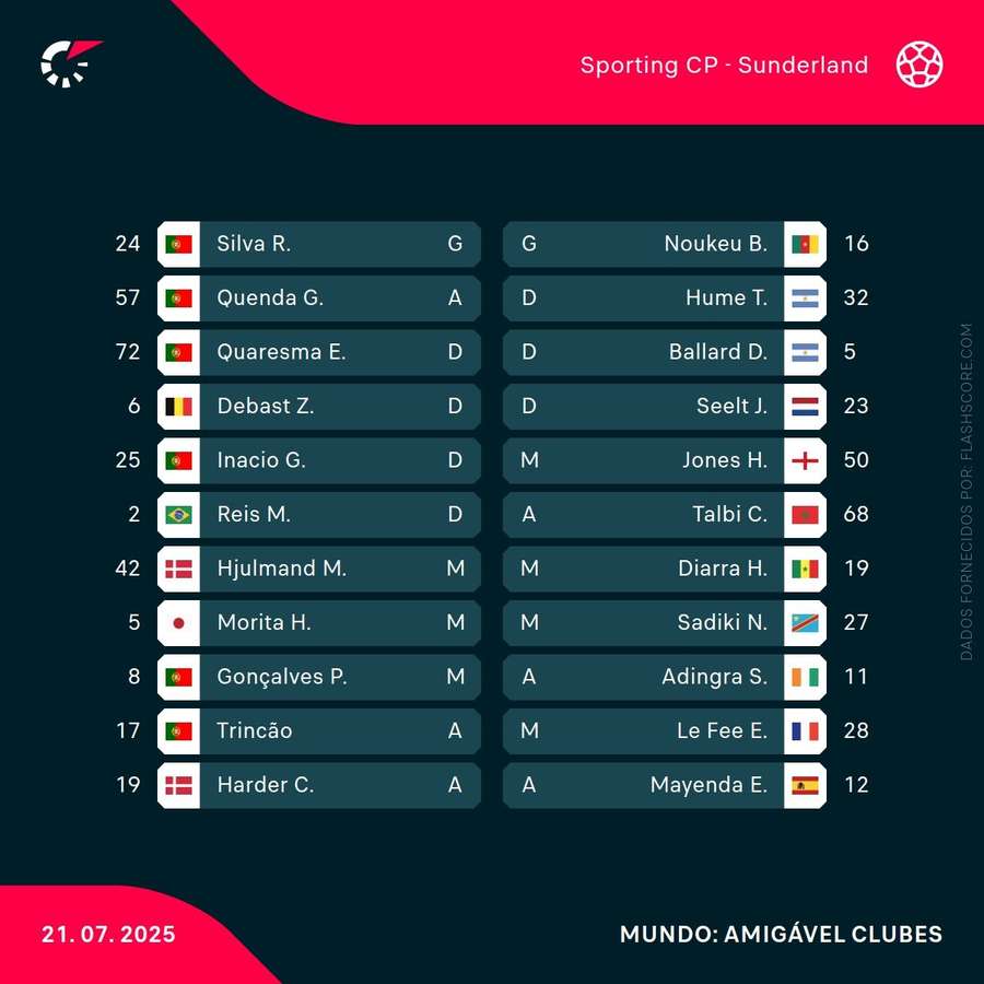 Os onzes iniciais das duas equipas