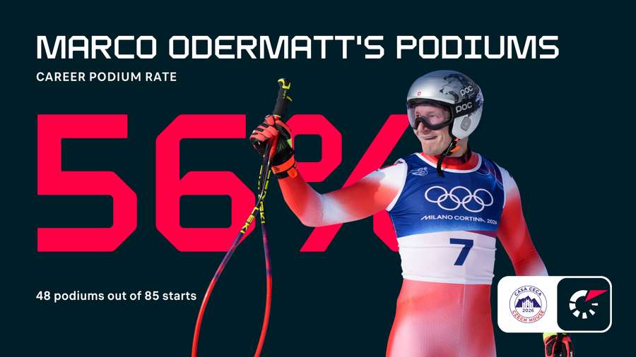 Odermatt podiums
