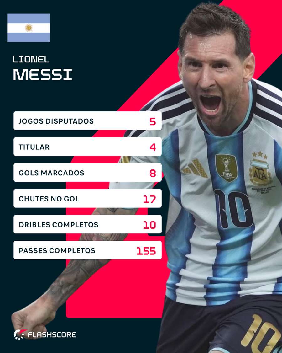 Messi busca consagração final com o bicampeonato mundial