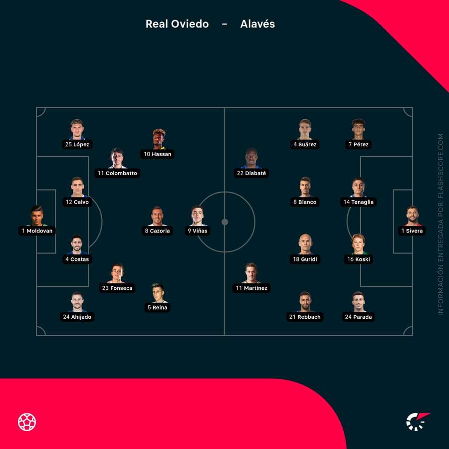 Alineaciones del Oviedo-Alavés