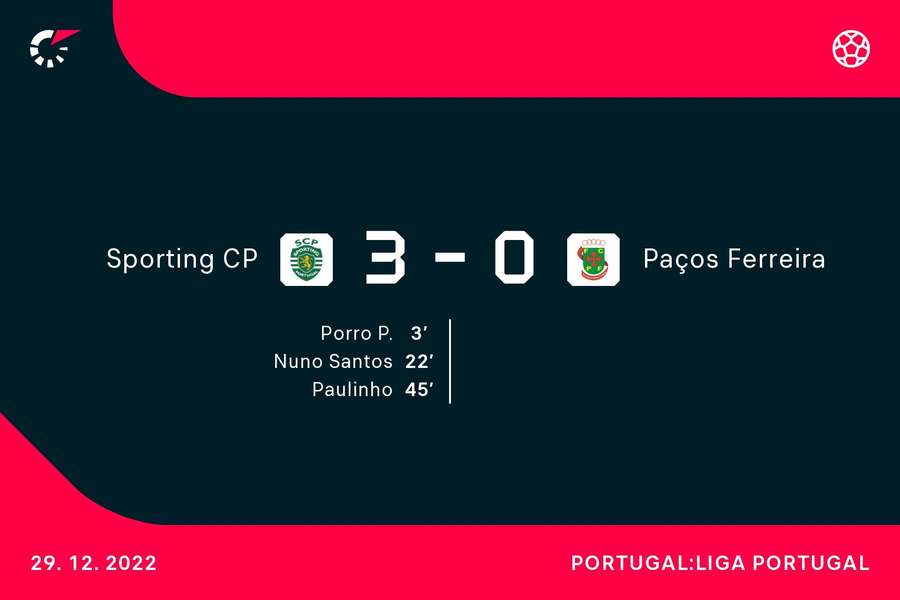 Os golos do Sporting na primeira parte Os golos do Sporting na primeira parte
