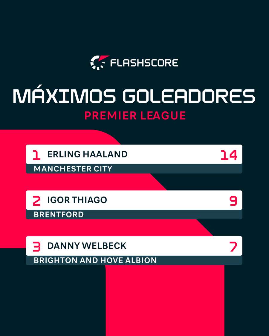 Los máximos goleadores de la Premier League