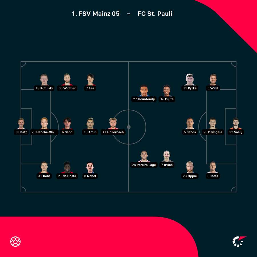 Aufstellungen Mainz vs. St. Pauli