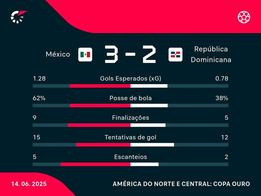 Números do jogo Números do jogo