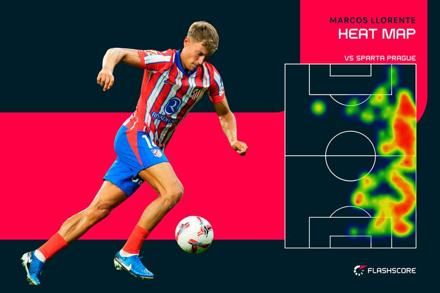 Llorente a dominat banda dreaptă Llorente a dominat banda dreaptă