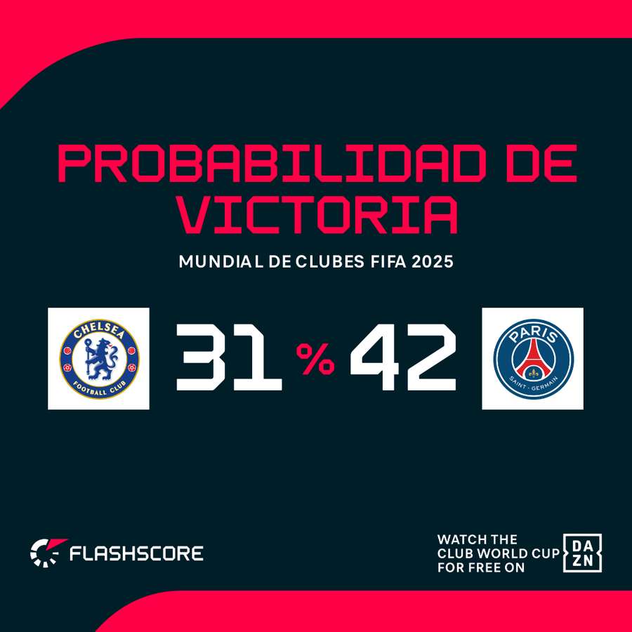 El PSG parte como favorito El PSG parte como favorito