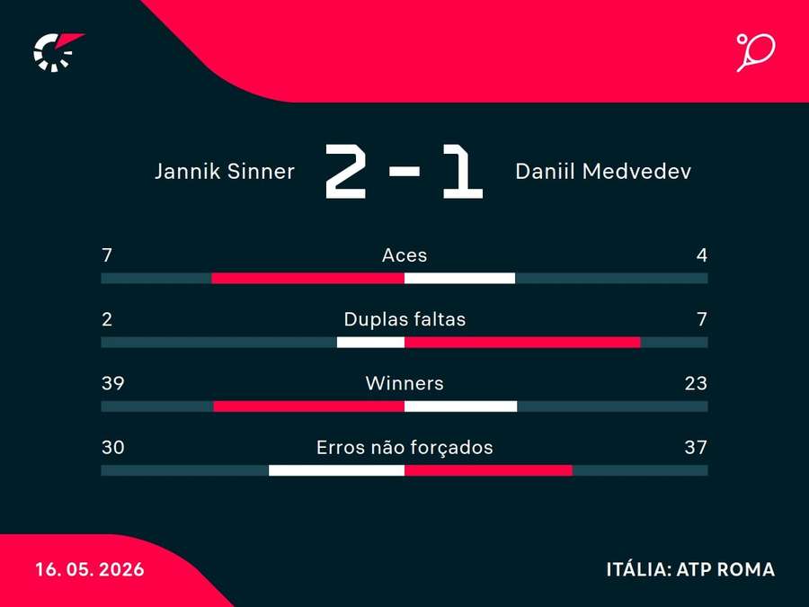 Números do jogo