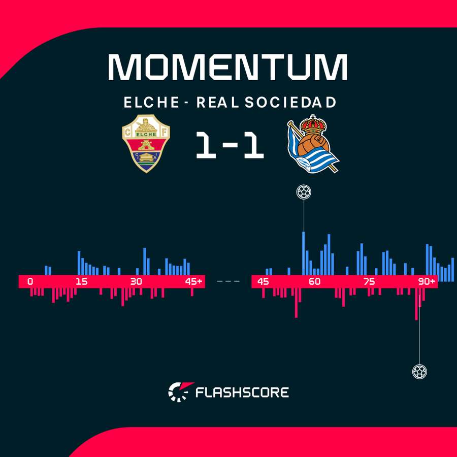 Match momentum Match momentum