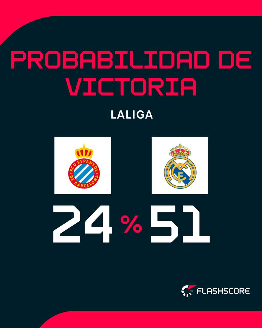 Favoritismo para el Real Madrid