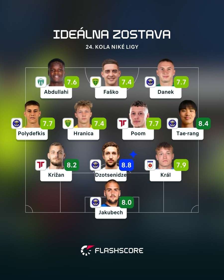 Ideálna zostava kola.