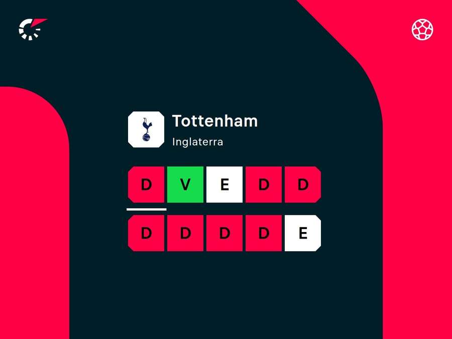 Últimos resultados do Tottenham Últimos resultados do Tottenham