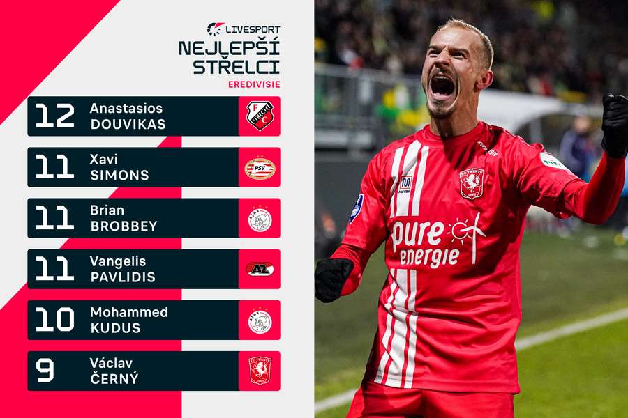 Nejlepší střelci Eredivisie