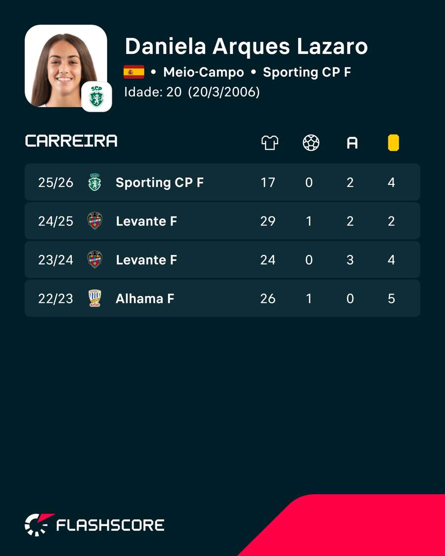 Números de Daniela Arques