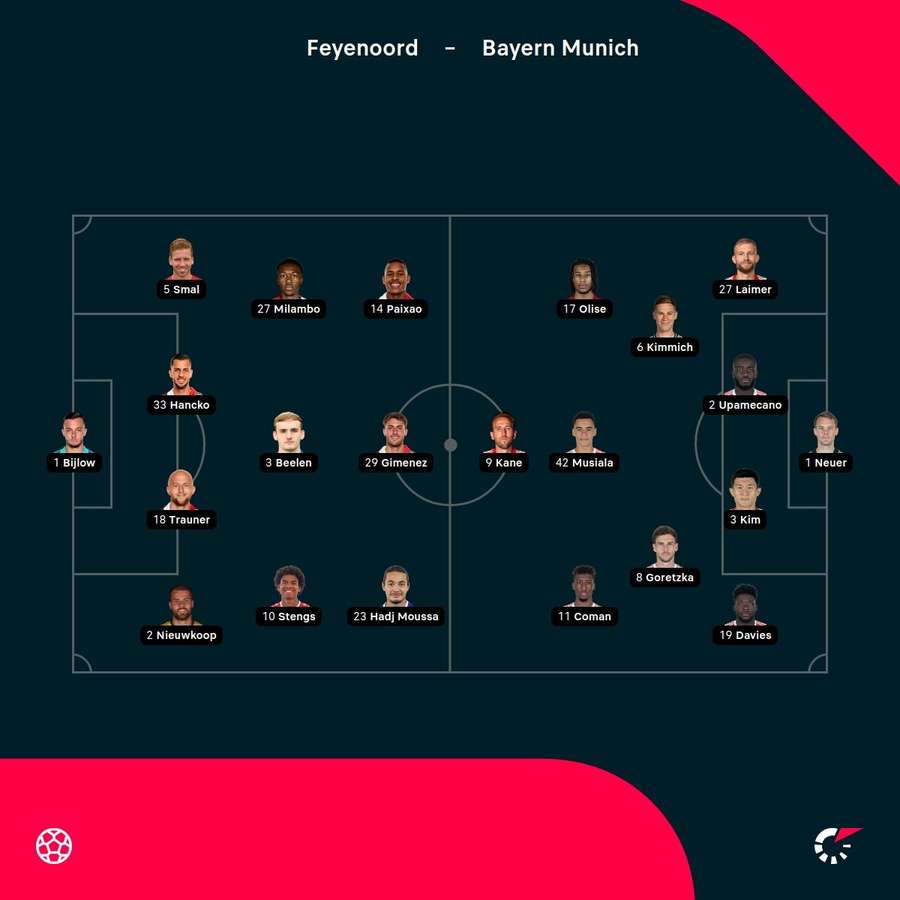 Feyenoord vs Bayern Munich starting XIs