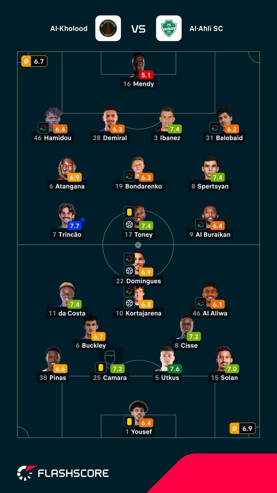 Notas finais dos jogadores Notas finais dos jogadores