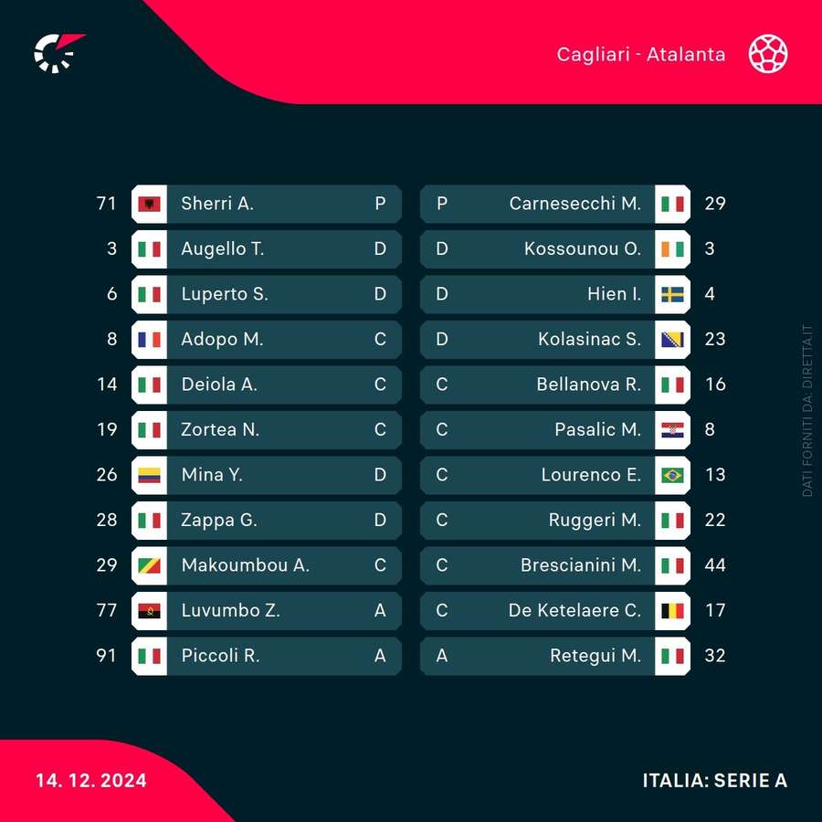 Le formazioni ufficiali Le formazioni ufficiali