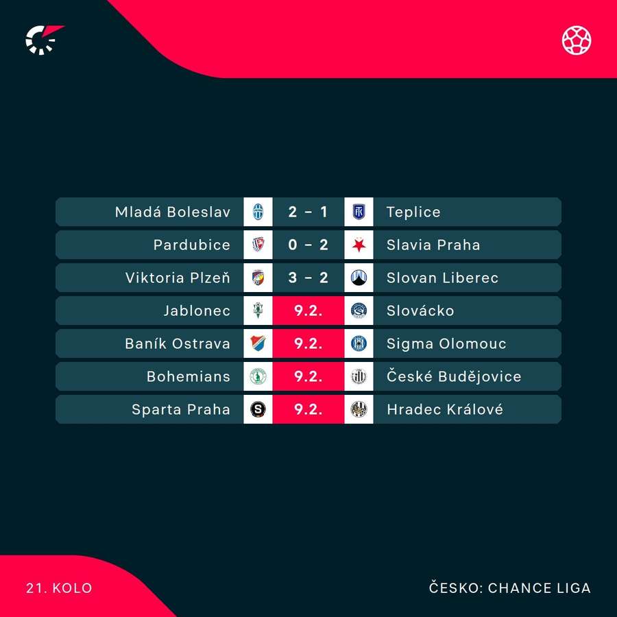 Nedělní program 21. kola Chance Ligy. Nedělní program 21. kola Chance Ligy.