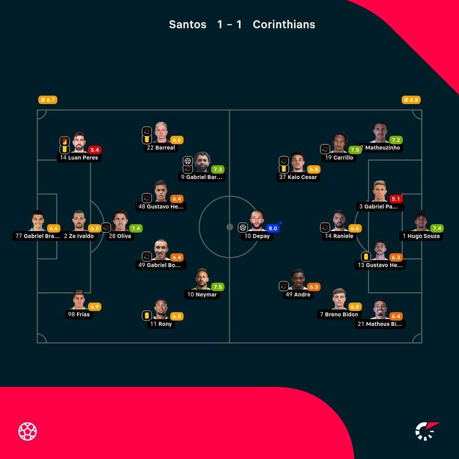 As notas dos jogadores As notas dos jogadores