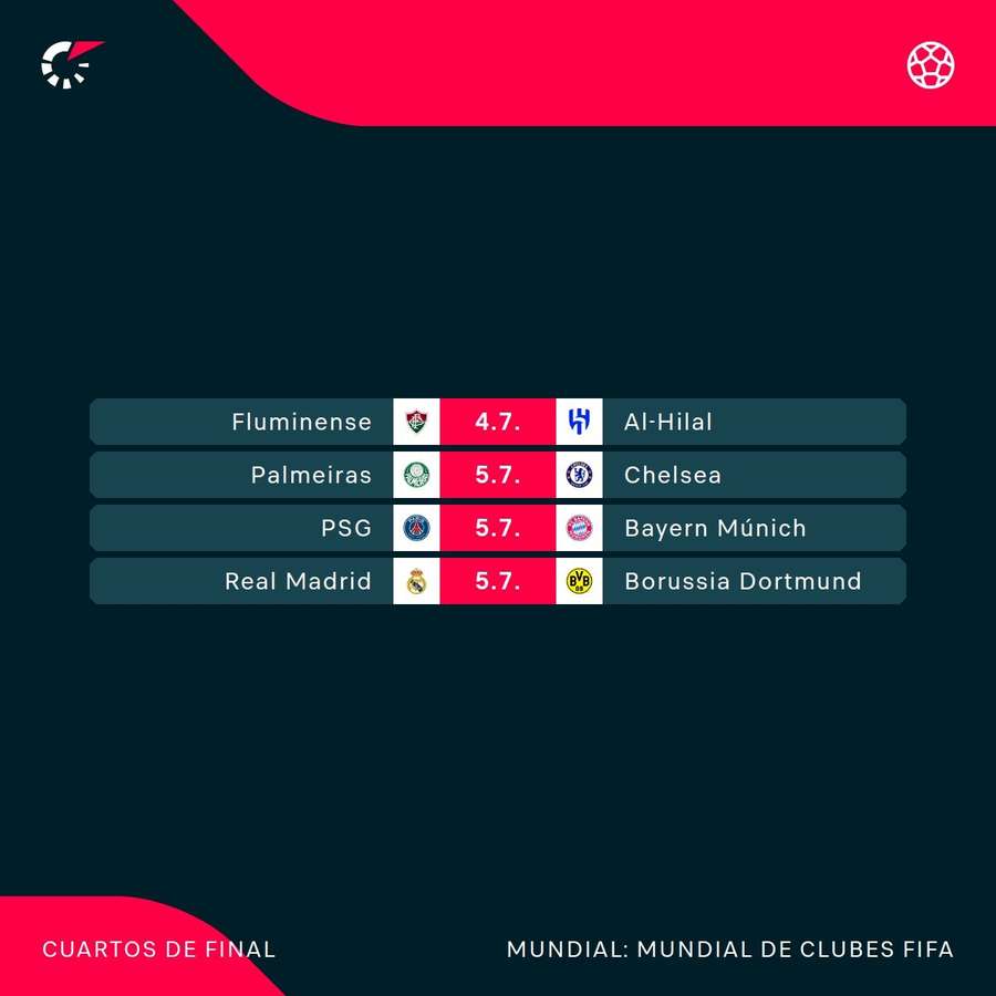 Quarts de finale de la Coupe du monde des clubs. Quarts de finale de la Coupe du monde des clubs.