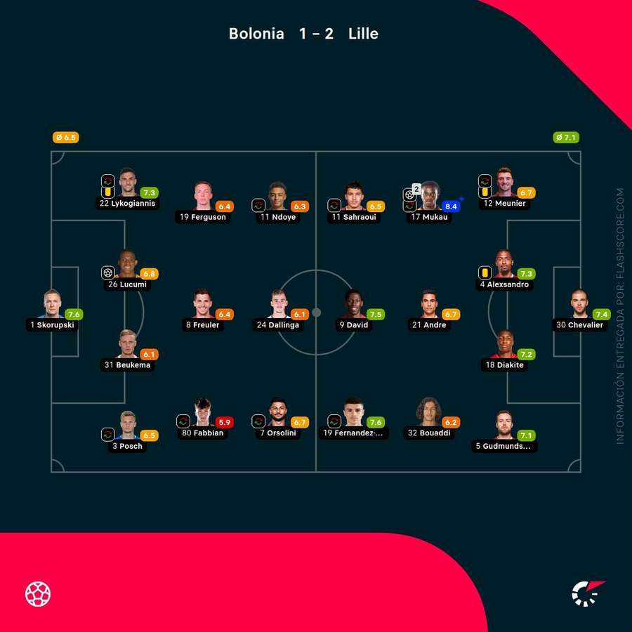 Notas de los jugadores