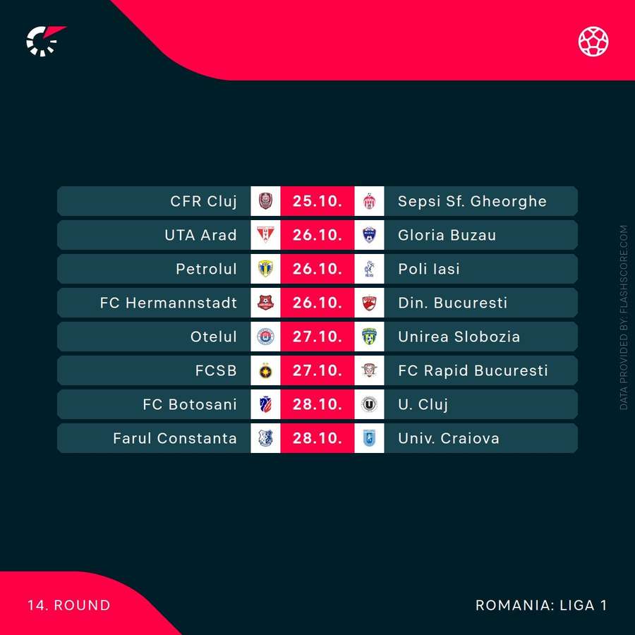 Program Etapa cu numărul 14