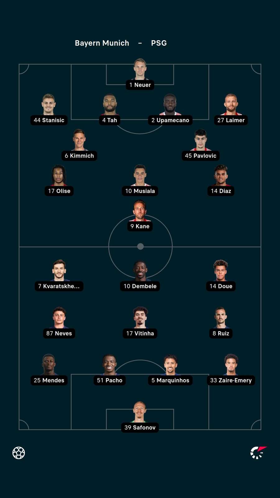 Lineups