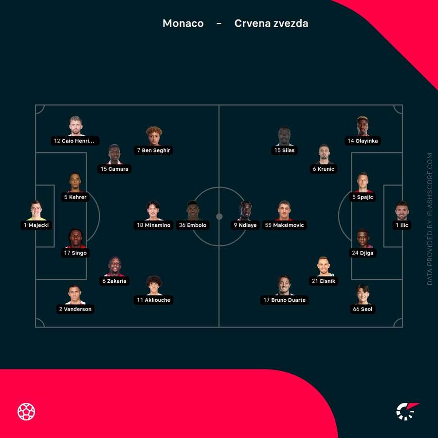 Monaco vs Crvena zvezda lineups