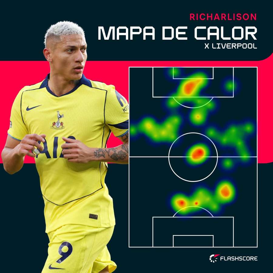 A movimentação de Richarlison contra o Liverpool A movimentação de Richarlison contra o Liverpool