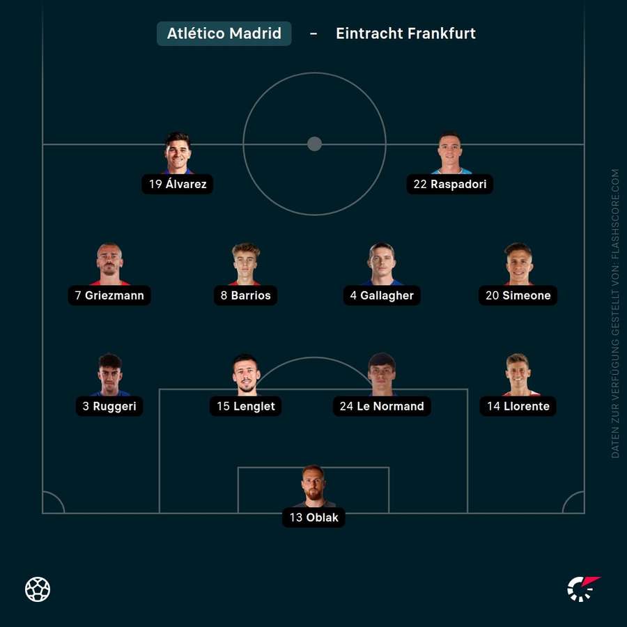 Aufstellung Atletico Madrid