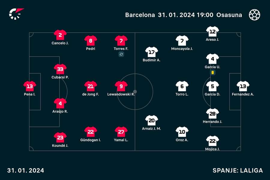 Opstellingen Barcelona-Osasuna