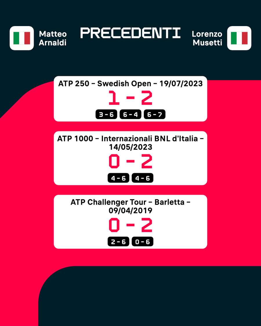 I precedenti