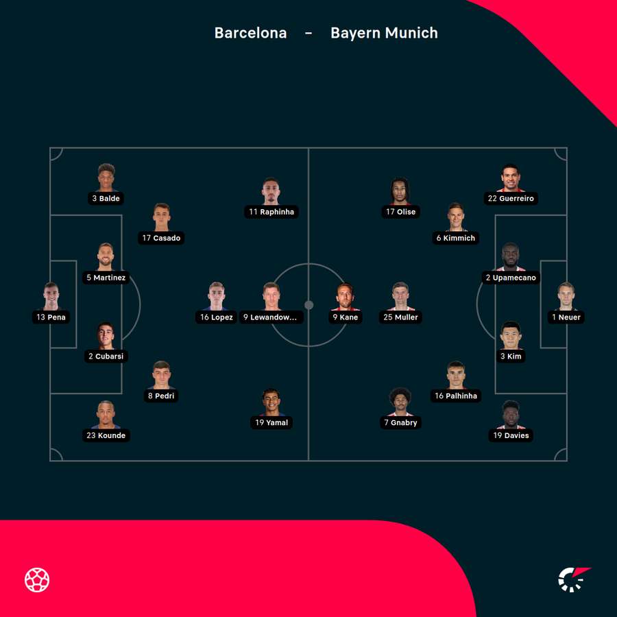 Lineups Barca vs. Bayern