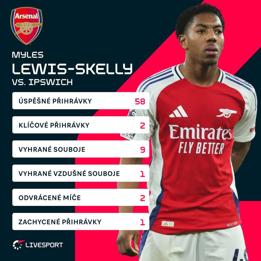 Statistiky Lewise-Skellyho proti Ipswichi. Statistiky Lewise-Skellyho proti Ipswichi.