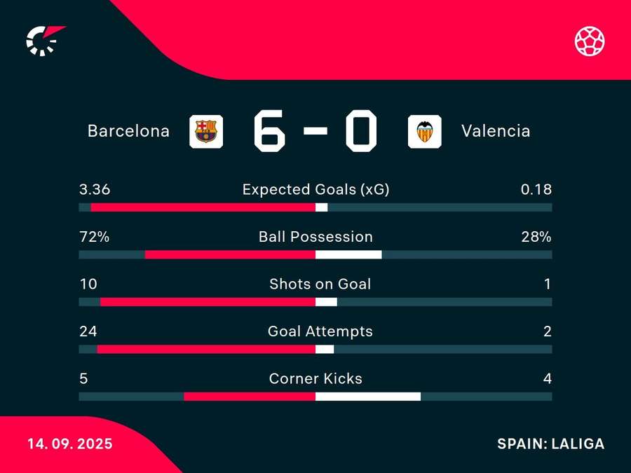 Match stats Match stats