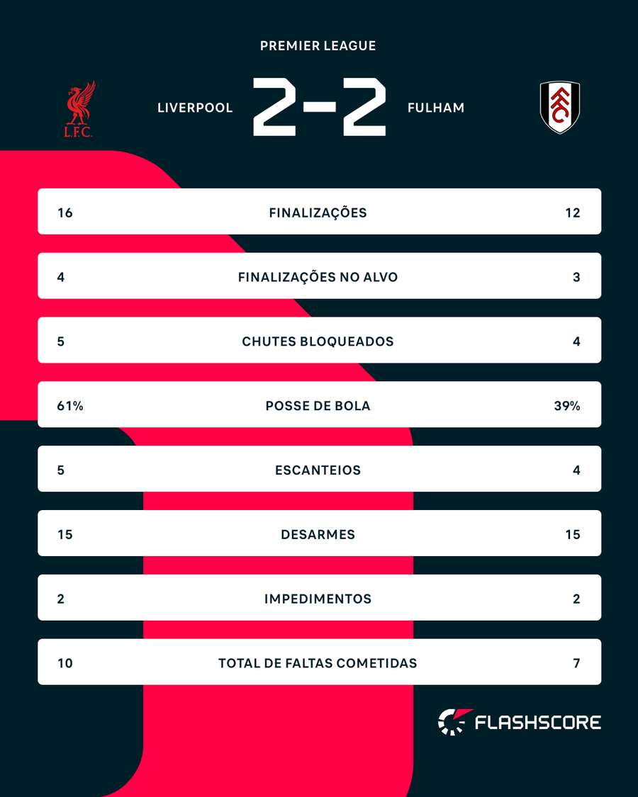 Números do jogo