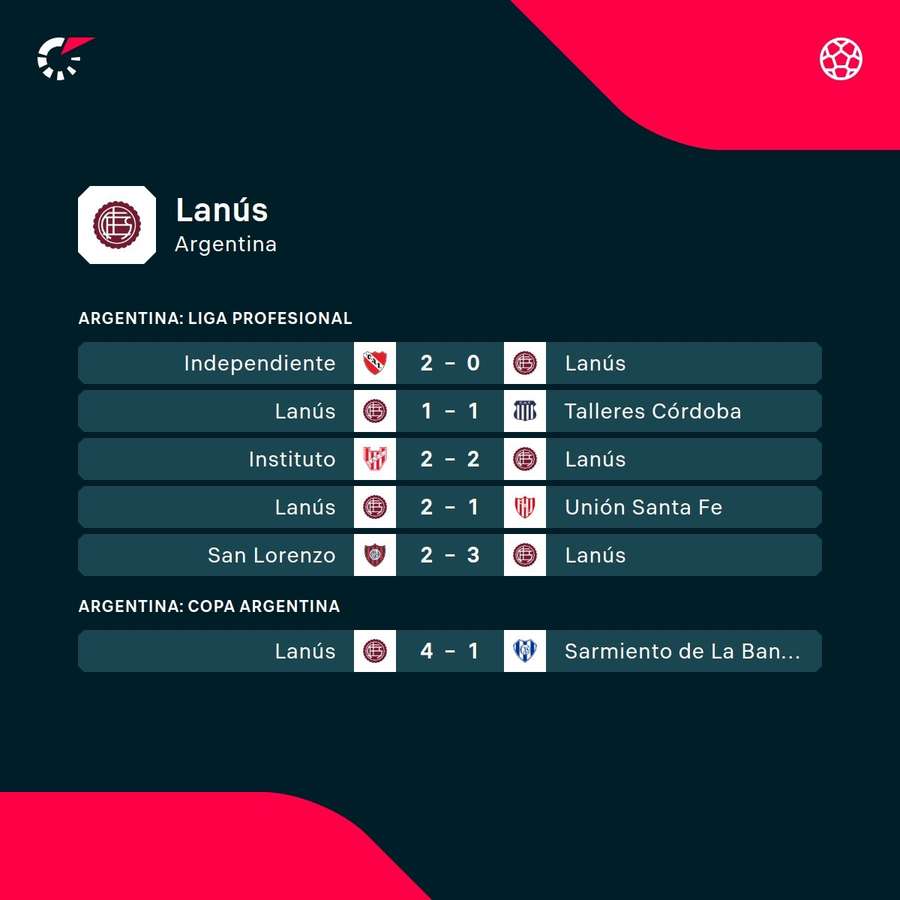 Os jogos mais recentes do Lanús