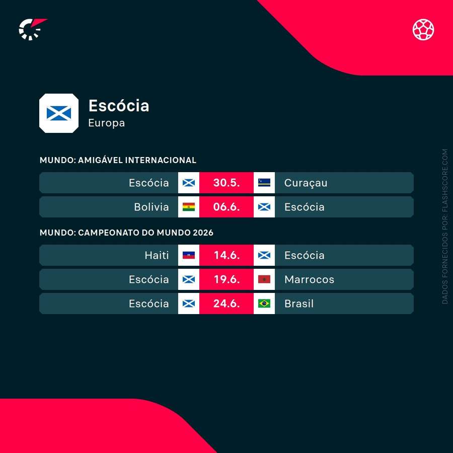 Calendário da Escócia Calendário da Escócia