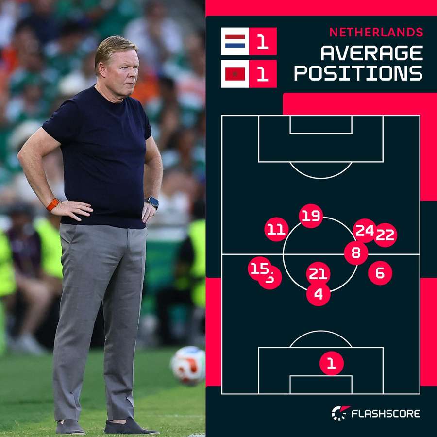 The Netherlands' 5-2-3 shape The Netherlands' 5-2-3 shape