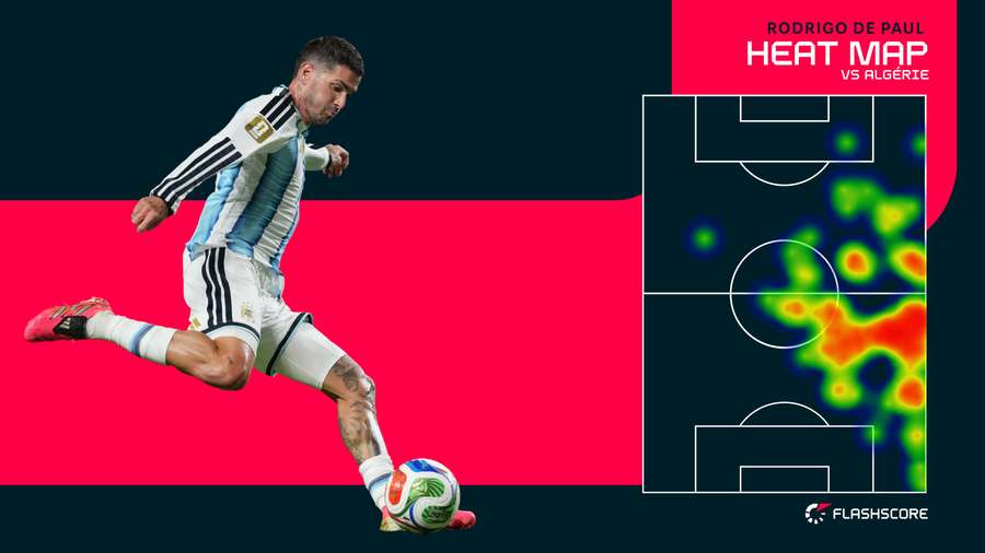 La heat map de Rodrigo de Paul face à l'Algérie La heat map de Rodrigo de Paul face à l'Algérie