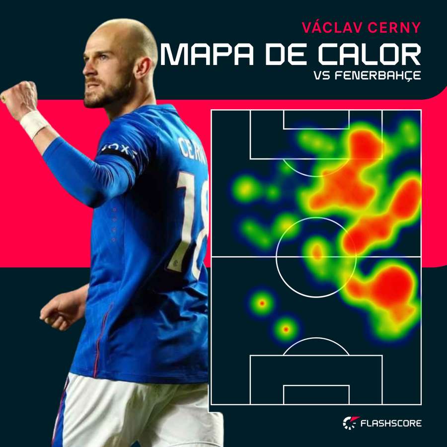 Mapa de calor de Cerny na segunda mão contra o Fenerbahçe