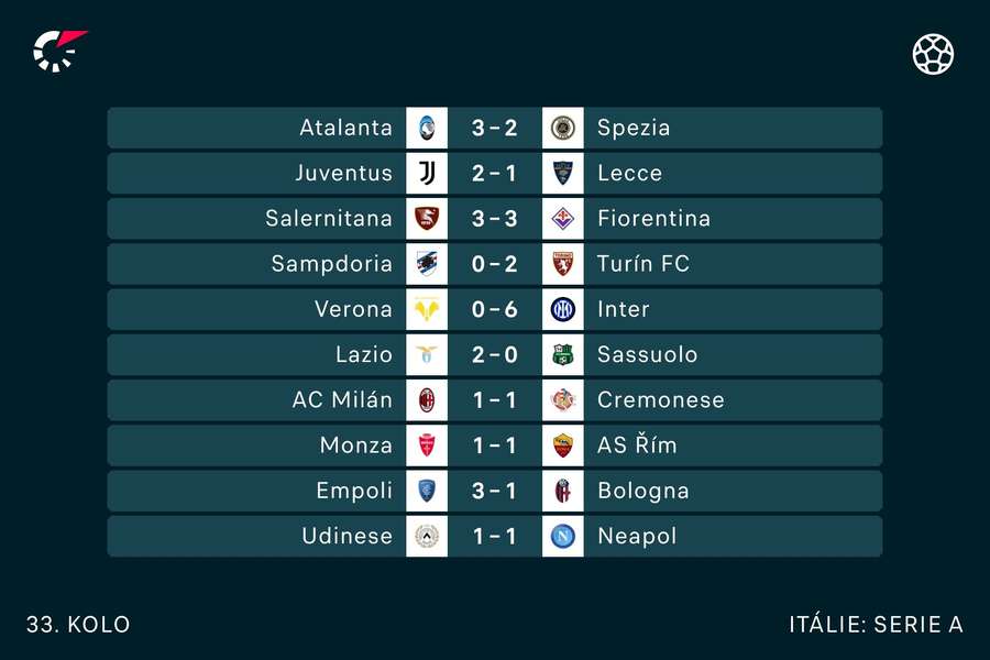 Výsledky 33. kol Serie A.