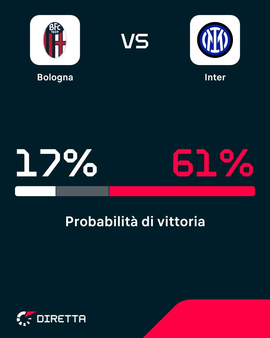 Nerazzurri favoriti Nerazzurri favoriti