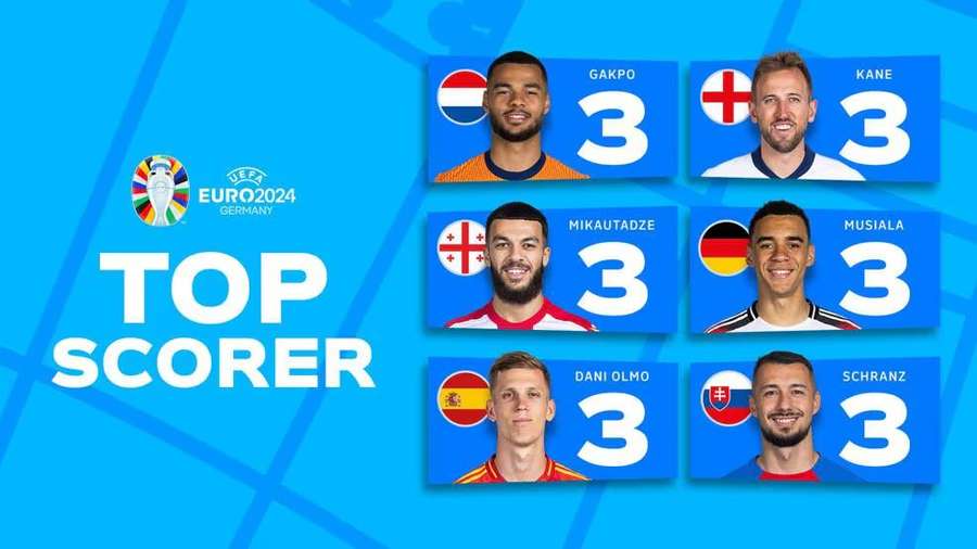 UEFA atribuiu melhor marcador a seis jogadores