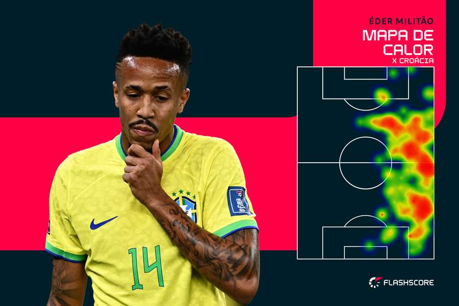 Novamente na lateral direita, Militão não se limitou a defender