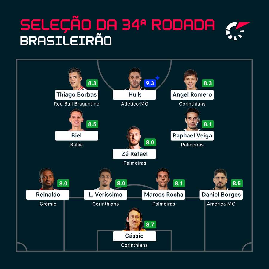 A seleção da 34ª rodada do Brasileirão