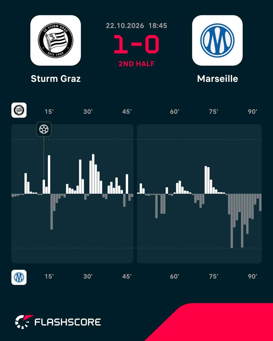 Match momentum