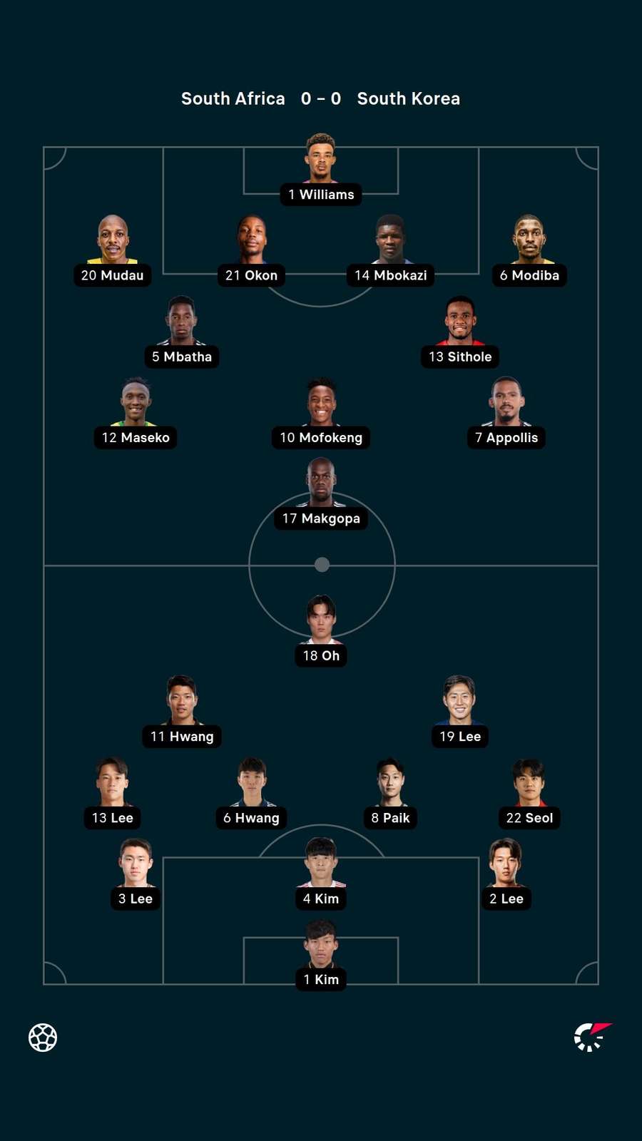 Starting XIs
