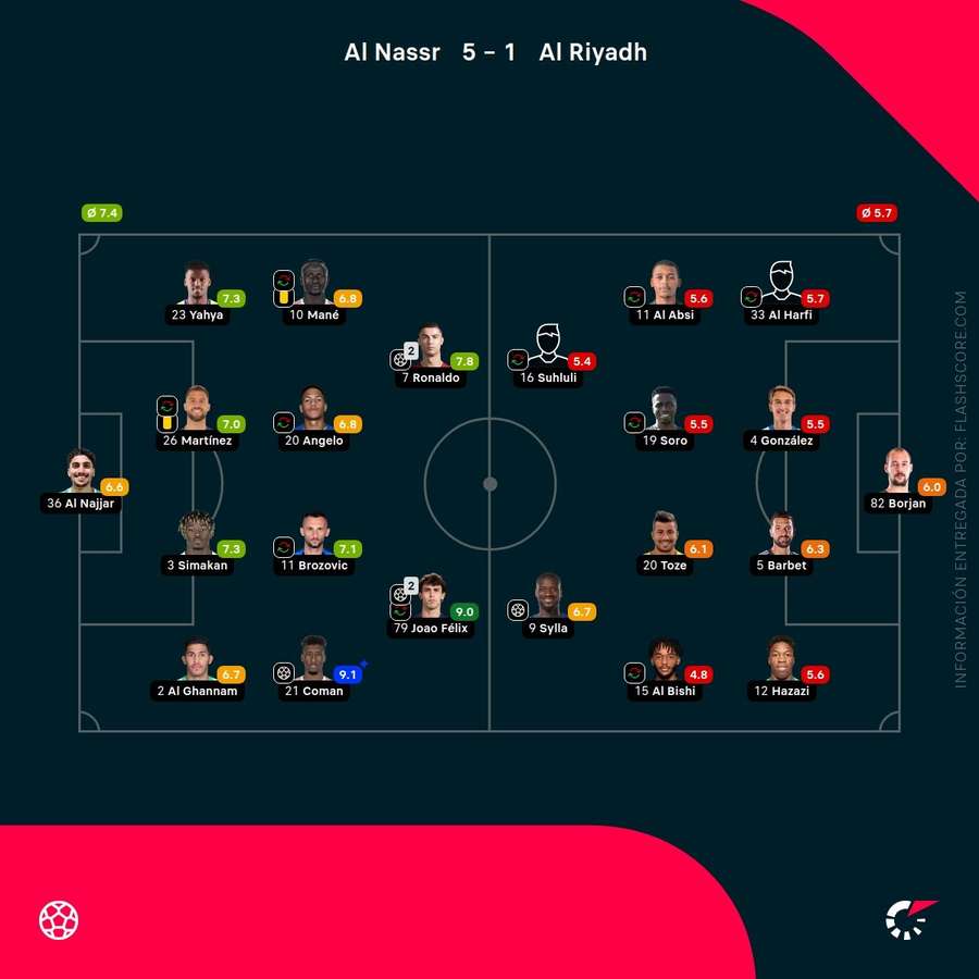 Notas del partido Notas del partido