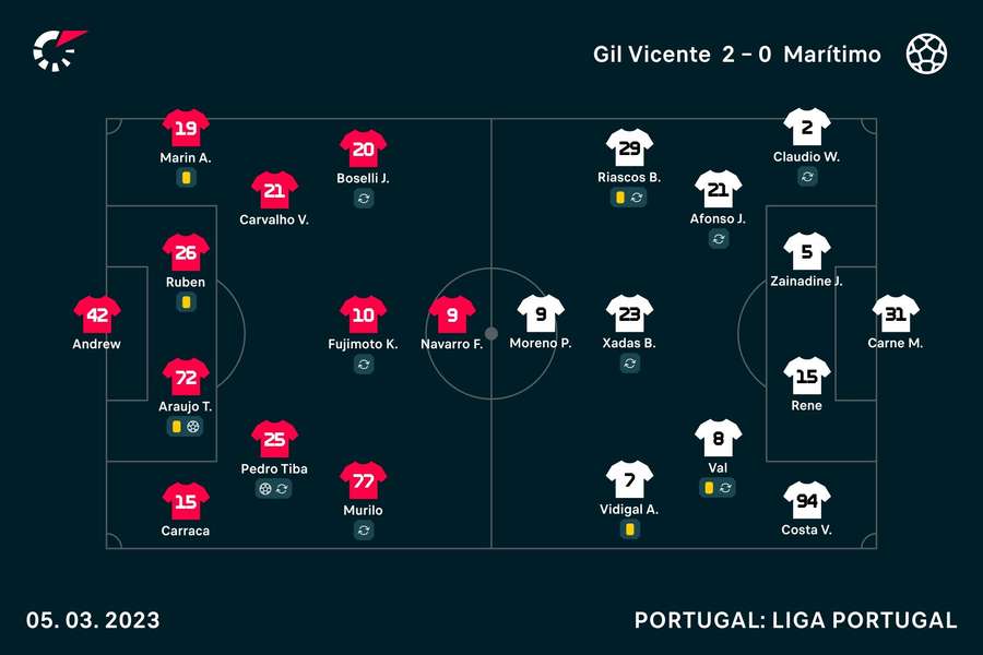 Onzes iniciais de Gil Vicente e Marítimo