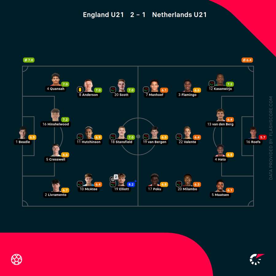 Player ratings Player ratings